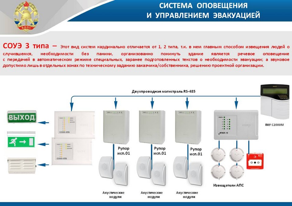 Курсовая работа по теме Автоматическая установка пожаротушения помещения промывки деталей с применением ЛВЖ